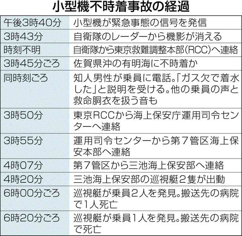 海保出動まで35分　有明海の小型機不時着事故