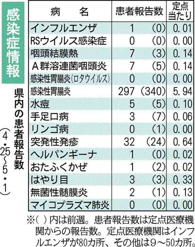 ダニ媒介感染症、屋外活動で注意を　熊本県感染症情報