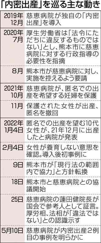 「特別養子縁組を」「でも育てたい」　気持ち揺れる「内密出産」２例目の女性　行政手続き進まず