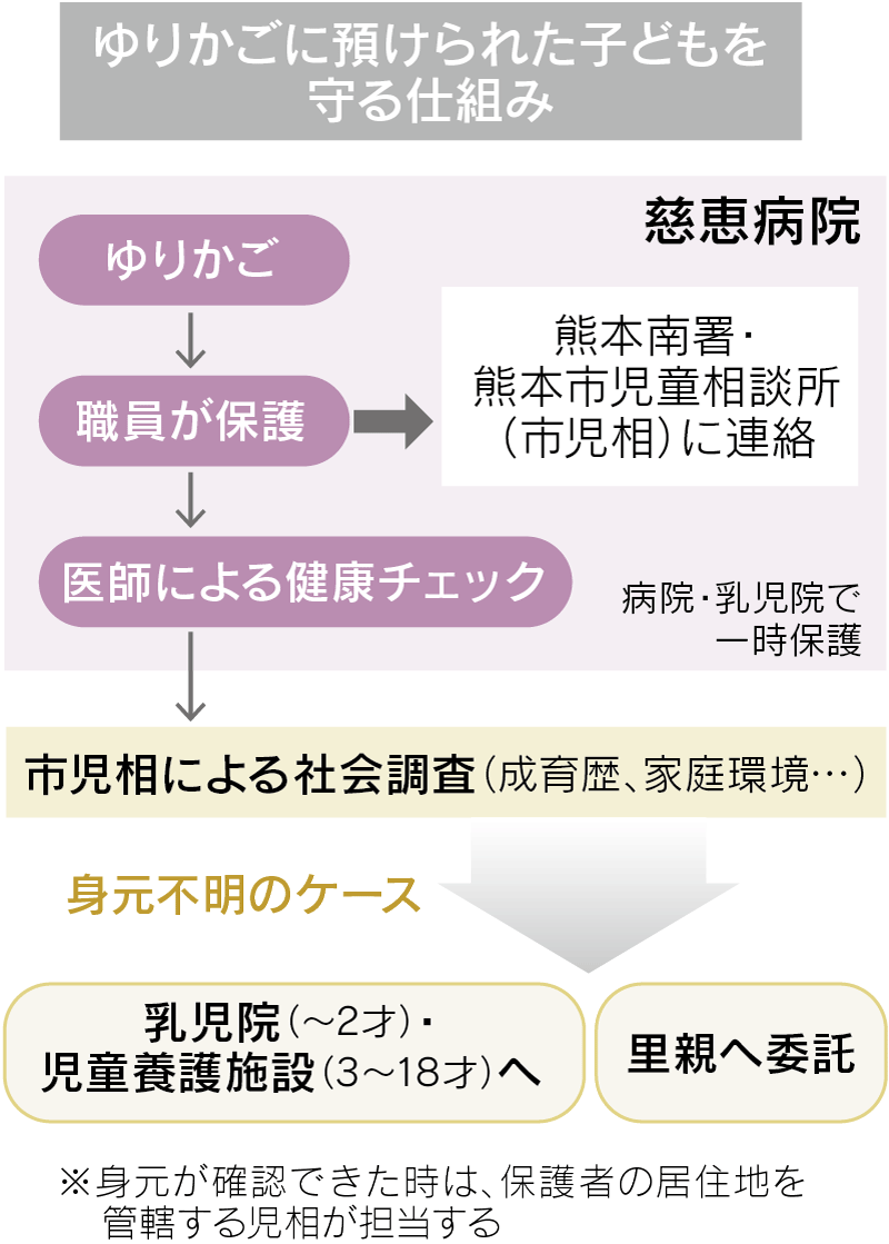 【よく分かる】こうのとりのゆりかご　開設15年の歩み