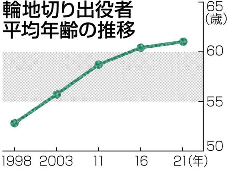 技術と体力必要な「防火帯づくり」　高齢化で担い手減　＜草原維持再生　基礎調査から＞③