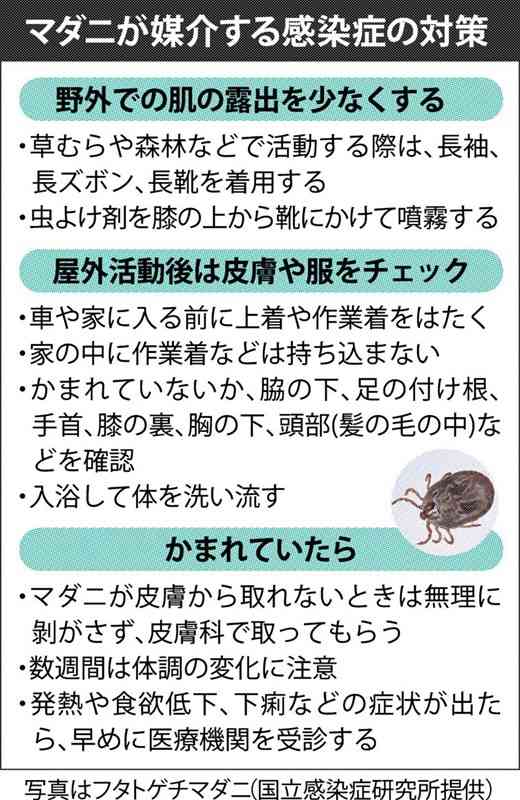 マダニ感染症、県内で増加　過去最多を上回るペース　命の危険も…「森林や草地、長袖長ズボン着用を」