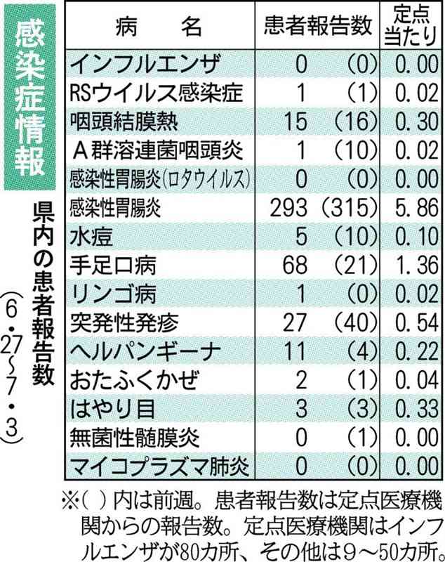 レジオネラ症患者、1人報告　高齢者や新生児は注意を　熊本県感染症情報