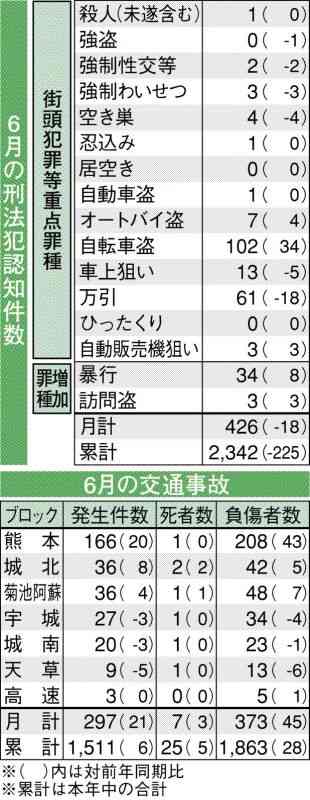 のぞき、盗撮に注意【守ろう!!安全安心くまもと2022】