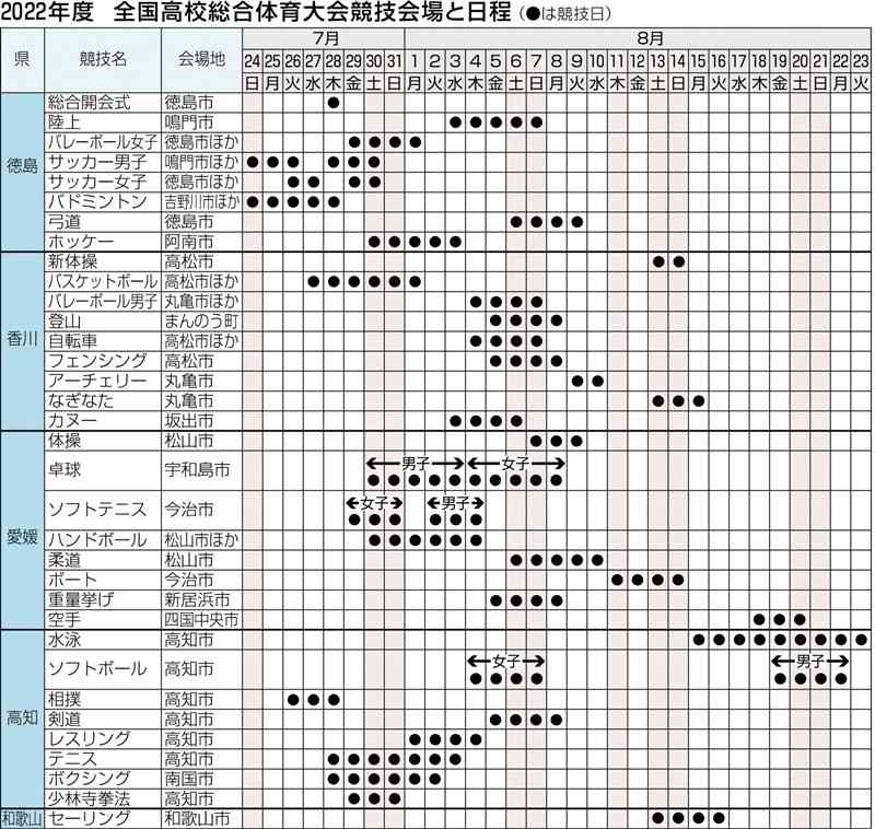 インターハイ開幕　熊本県勢29競技に571人　各競技の展望【全国高校総体特集】