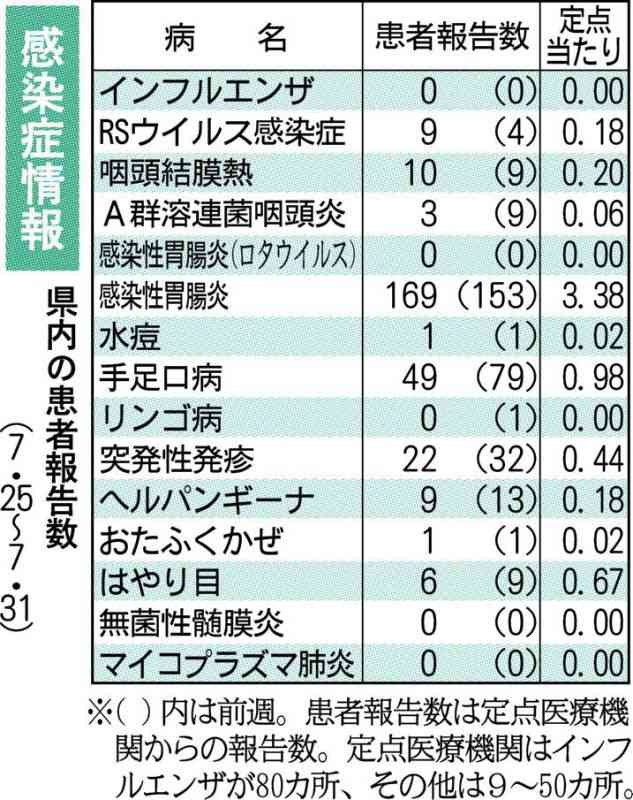レジオネラ症患者5人報告、同時期で過去最多　熊本県感染症情報