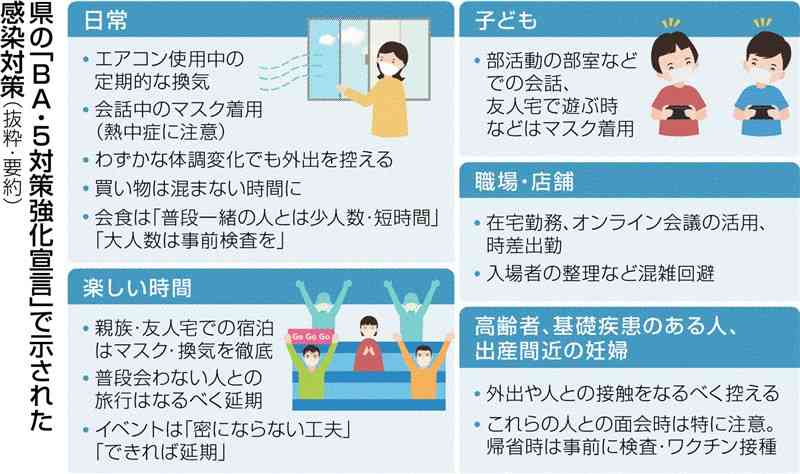 コロナ「第7波」どう向き合う？　熊本県「従来対策の徹底」　受診の目安、濃厚接触者対応も再確認を