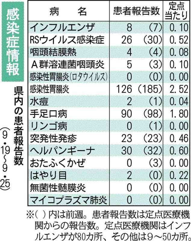 レジオネラ症、早めの治療を　今年の累計30人　熊本県感染症情報