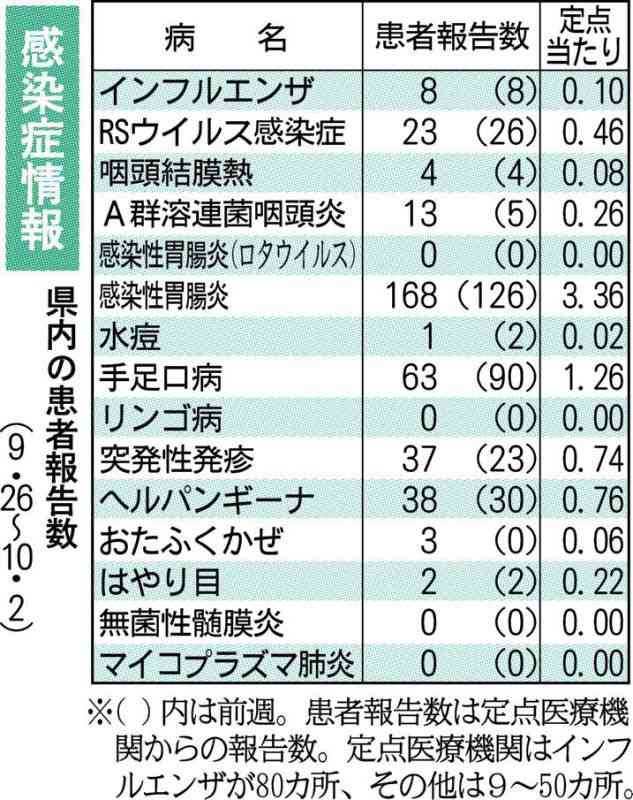 日本紅斑熱2人、屋外でダニ注意　熊本県感染症情報