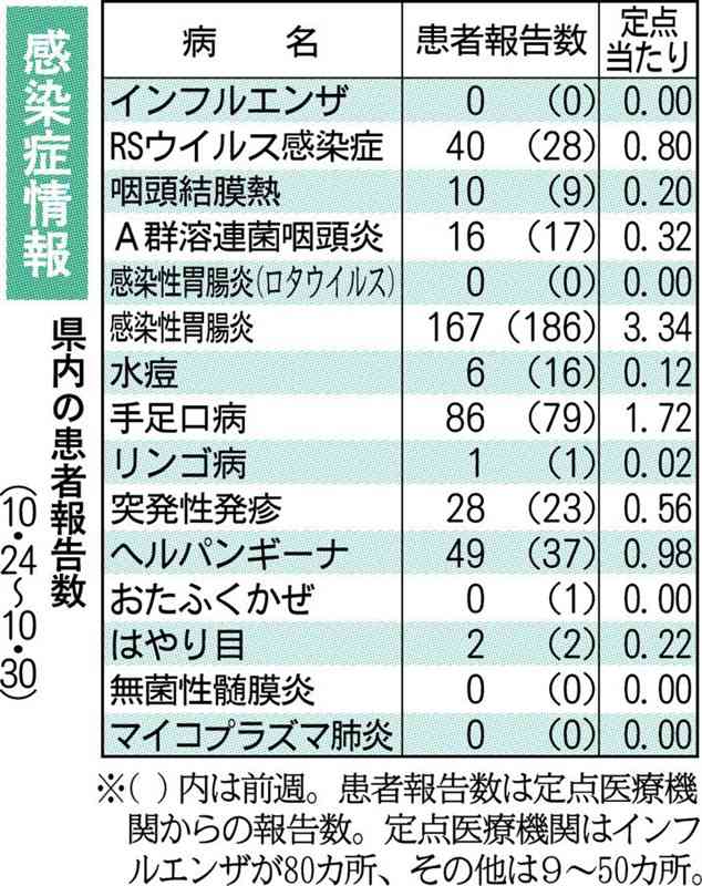 梅毒とエイズ、熊本県が｢郵送」検査開始　コロナ禍休止の保健所検査に代替措置