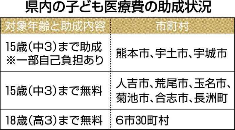 子育て支援どこまで【市政と公約 2022熊本市長選】③