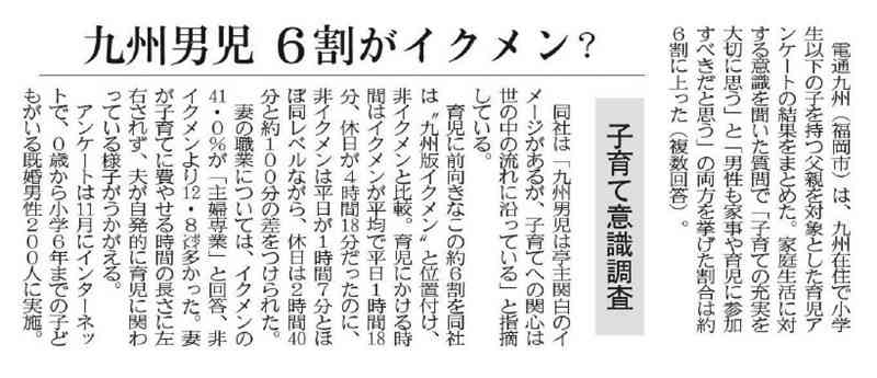 「九州男児　6割がイクメン？」の見出しで、九州在住の父親へのアンケート結果を報じた2010年12月8日付の熊日朝刊記事