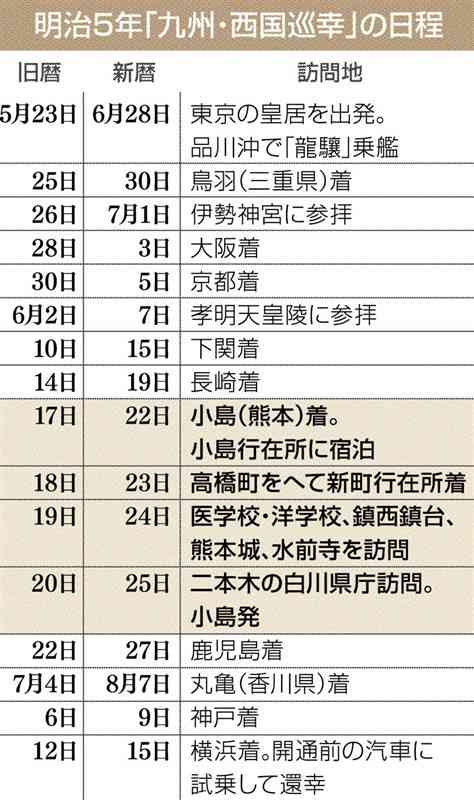 【番外解説】明治5年「九州・西国巡幸」　元熊本藩家老の米田虎雄も随行＜鳳輦とどめたまいてし　明治天皇行幸150年・120年＞