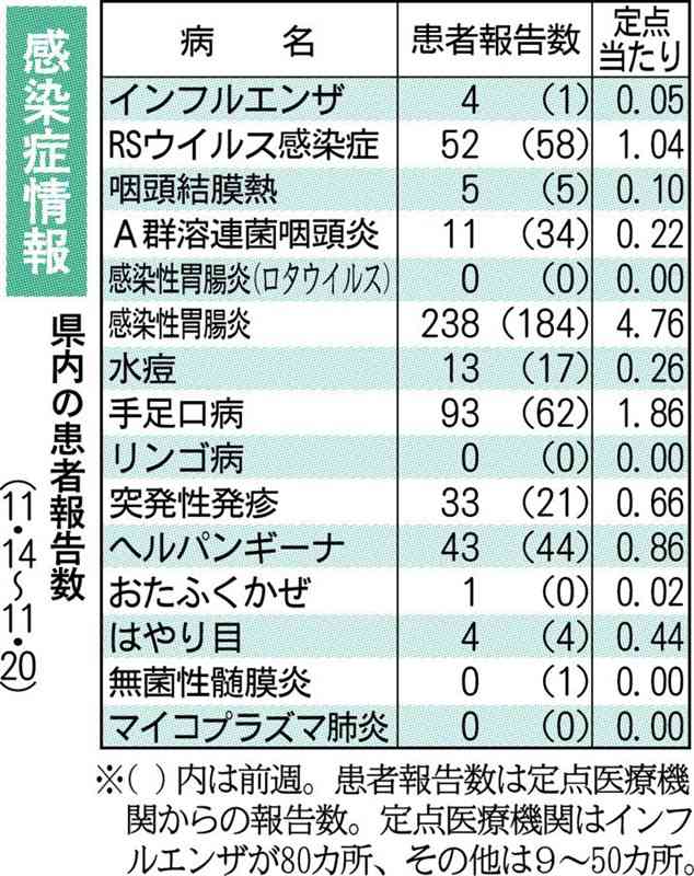 熊本県内で「つつが虫病」1人報告　山林や草むら、媒介するダニに注意を　感染症情報