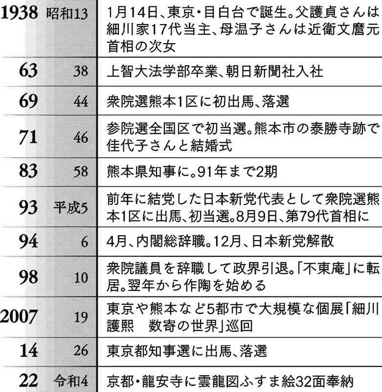 総理大臣、アーティスト…細川護熙という生き方　今の日本はあなたの目にどう映っていますか？