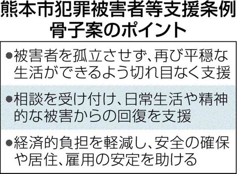 犯罪被害者、物心両面で支援　熊本市が9月議会に条例提案へ