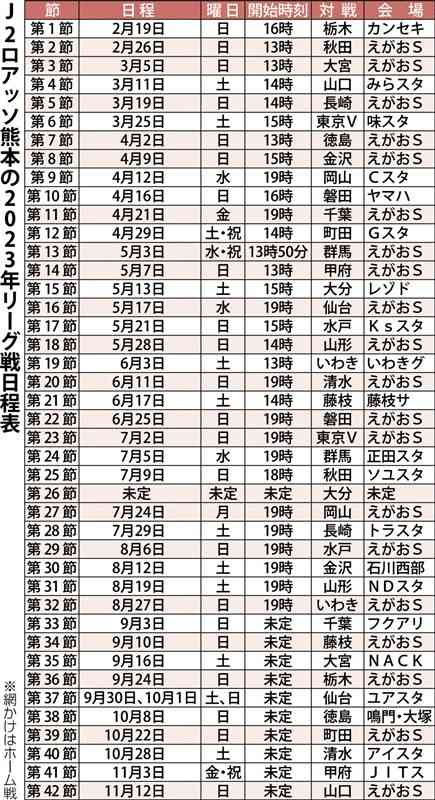 ▽カンセキ＝カンセキスタジアムとちぎ▽えがおS＝えがお健康スタジアム▽みらスタ＝維新みらいふスタジアム▽味スタ＝味の素スタジアム▽Cスタ＝シティライトスタジアム▽ヤマハ＝ヤマハスタジアム▽Gスタ＝町田GIONスタジアム▽レゾド＝レゾナックドーム大分▽Ksスタ＝ケーズデンキスタジアム水戸▽いわきグ＝いわきグリーンフィールド▽藤枝サ＝藤枝総合運動公園サッカー場▽正田スタ＝正田醤油スタジアム群馬▽ソユスタ＝ソユースタジアム▽トラスタ＝トランスコスモススタジアム長崎▽石川西部＝石川県西部緑地公園陸上競技場▽NDスタ＝NDソフトスタジアム山形▽フクアリ＝フクダ電子アリーナ▽NACK＝NACK5スタジアム大宮▽ユアスタ＝ユアテックスタジアム仙台▽鳴門・大塚＝鳴門・大塚スポーツパークポカリスエットスタジアム▽アイスタ＝IAIスタジアム日本平▽JITス＝JITリサイクルインクスタジアム