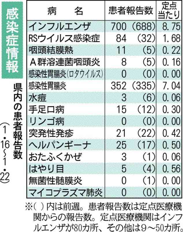 梅毒感染3人、今年の累計10人　熊本県感染症情報
