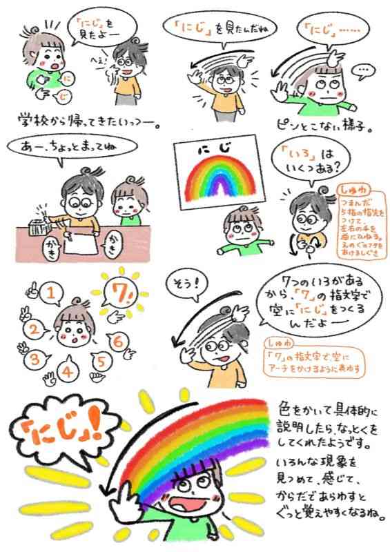 （14）アーチ描いて 虹を表現