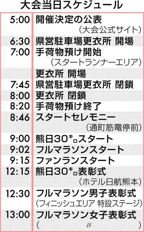 ＜大会当日スケジュール＞開催の最終判断　当日朝5時