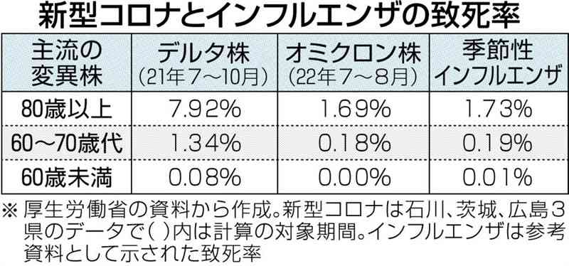 熊本県内で新型コロナ初確認から3年　感染者53万人迫る　致死率低下…「ウィズコロナ」へ