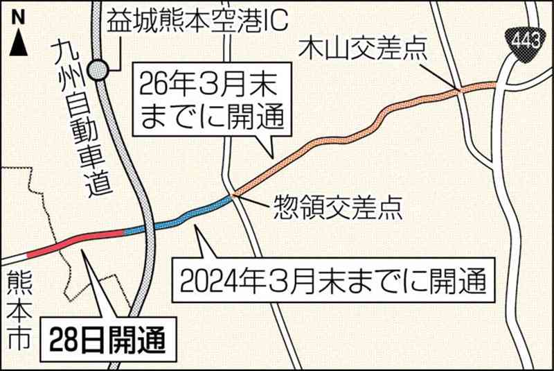 益城町の県道4車線化、28日に一部開通　熊本市側の0・8キロ　震災復興事業