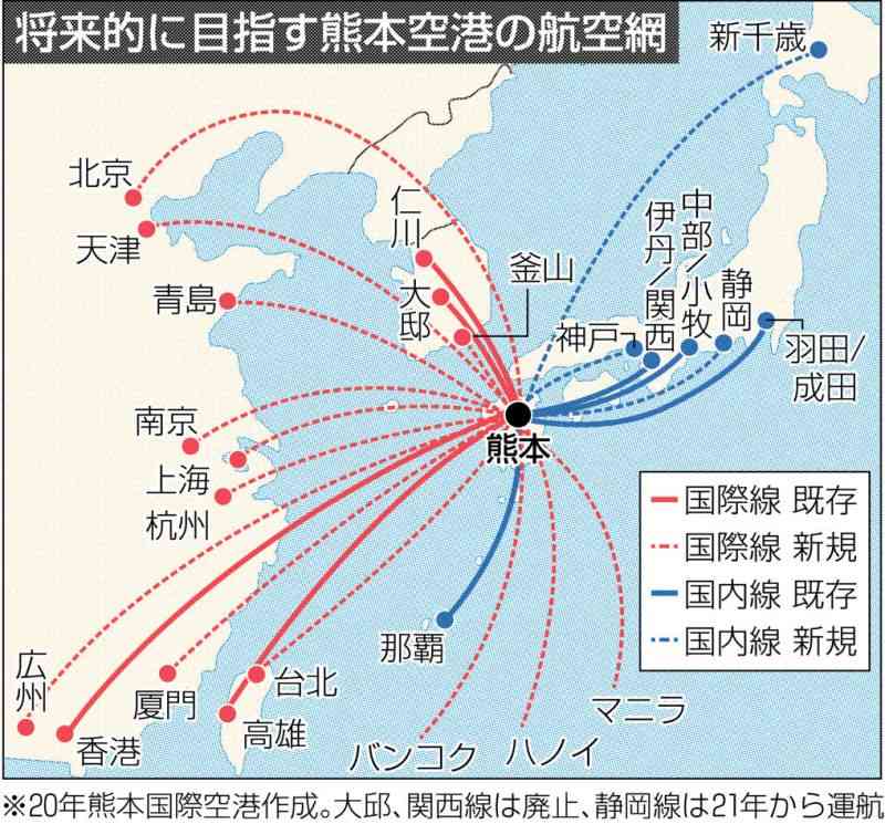 利用客増へ　路線拡充なるか【空ビル開業・熊本空港新旅客ターミナル㊦】