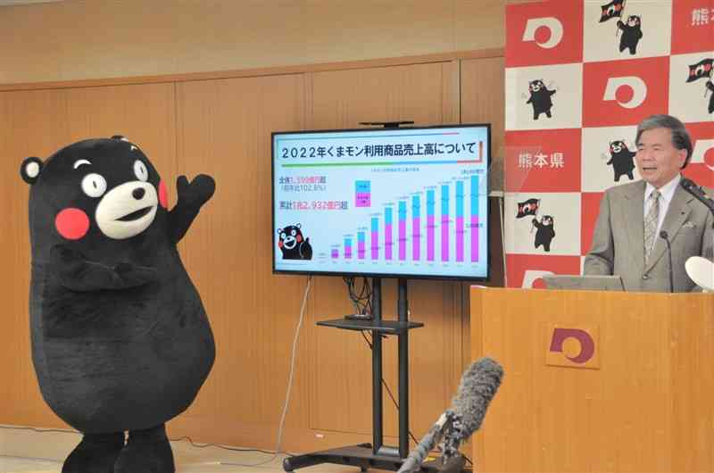 2022年のくまモン関連商品の売上高について説明する、蒲島郁夫知事とくまモン＝22日、県庁
