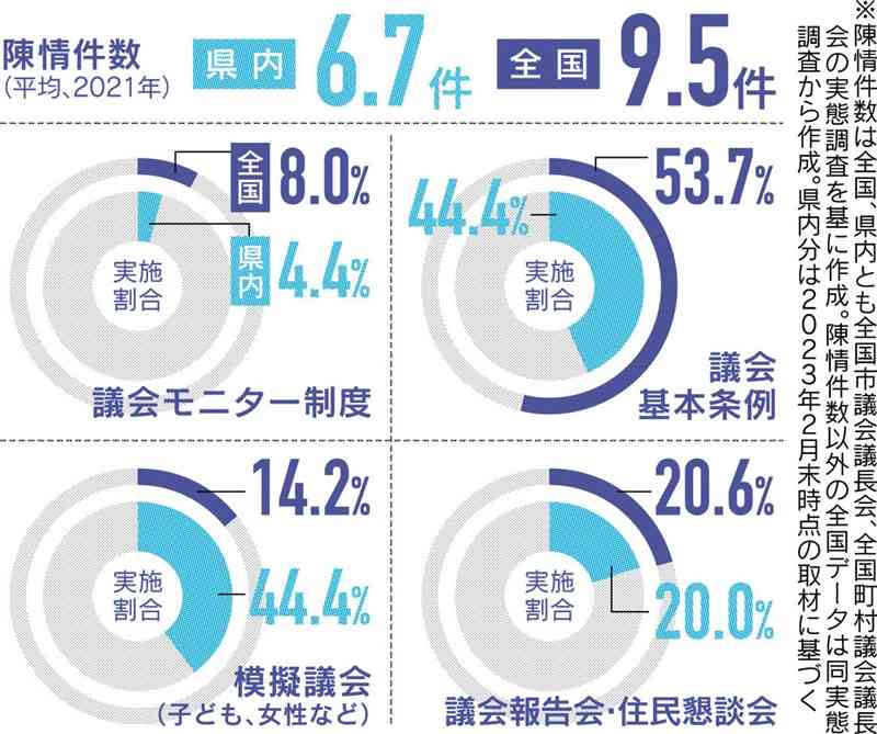 広がり欠く　住民参画の仕組み