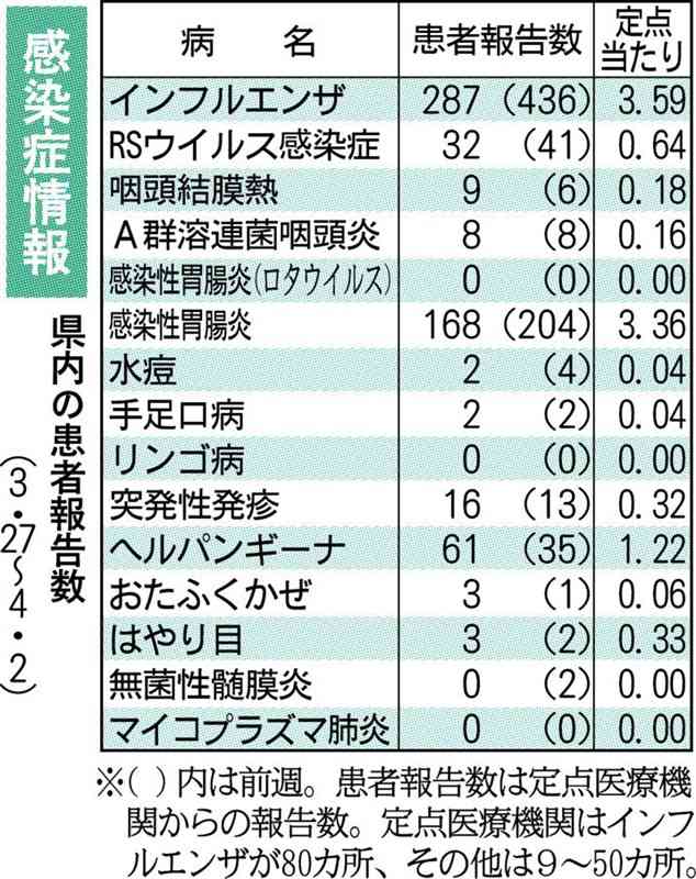 マダニが媒介、日本紅斑熱の報告　熊本県感染症情報　草むらなどでの肌露出注意を