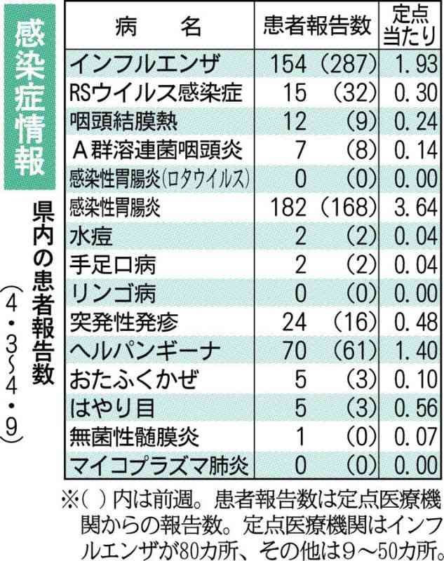 「梅毒」累計68人、過去最多ペース超え　熊本県感染症情報