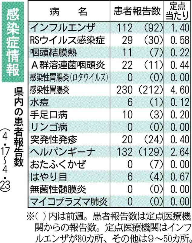 ダニに刺されて感染、日本紅斑熱2人確認　熊本県感染症情報