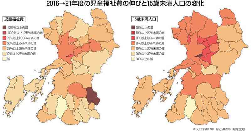 児童福祉費は44市町村で平均37%の伸び 　15歳未満人口は38市町村で減　2016→21年度 熊本県内