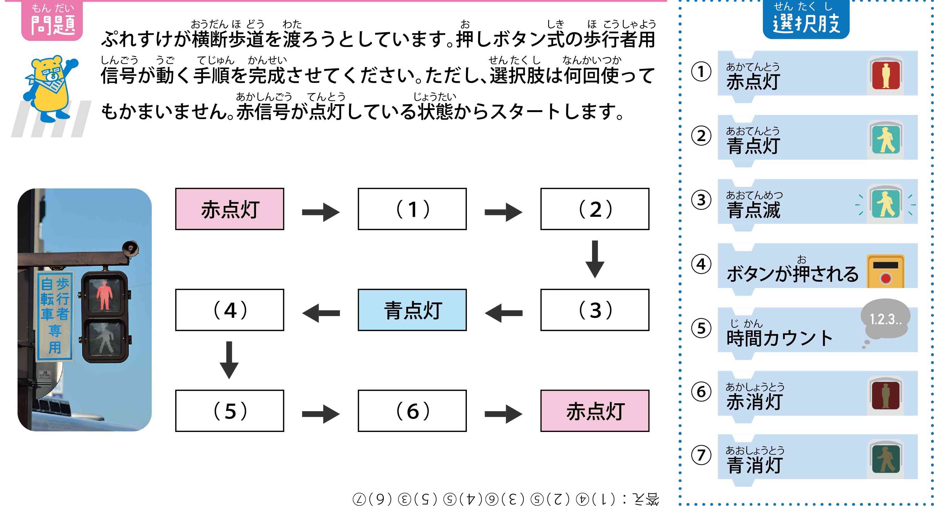 【プログラム】人間がつくる指示手順