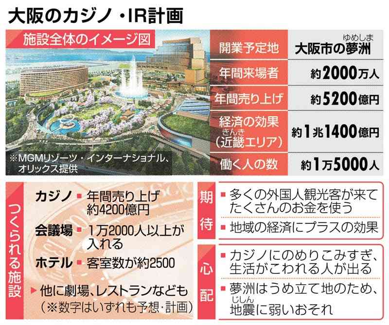 大阪に統合型リゾート　日本初の「カジノ」計画　＜ニュースなぜなに＞