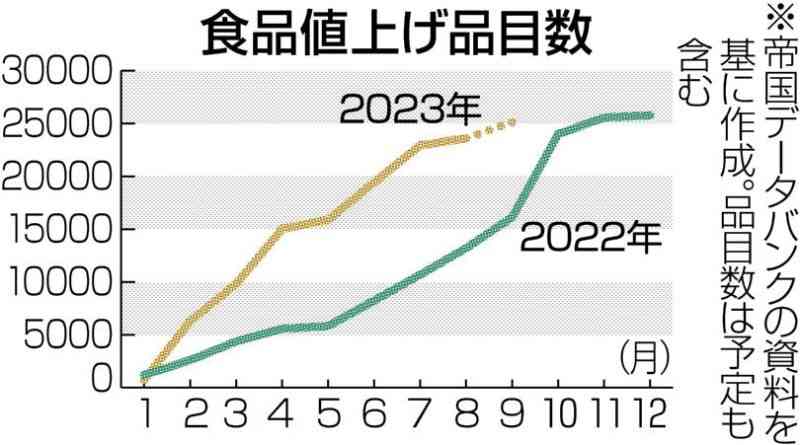 世界で争奪戦、輸出制限も　食の確保、不安定に　東京大大学院の鈴木教授に聞く　＜くまもと発　食料安保を考える 基礎編＞