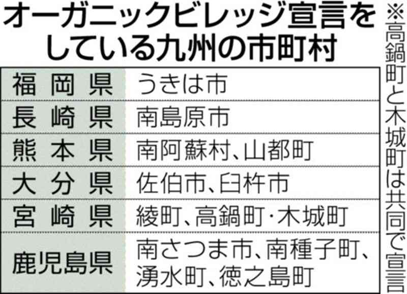 阿蘇 (フォト・レポート 2) 熊本日日新聞社 - 趣味、スポーツ、実用