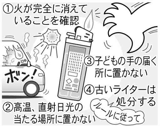 継続して発生、ライターでの事故】残り火に注意 高温・直射日光下での