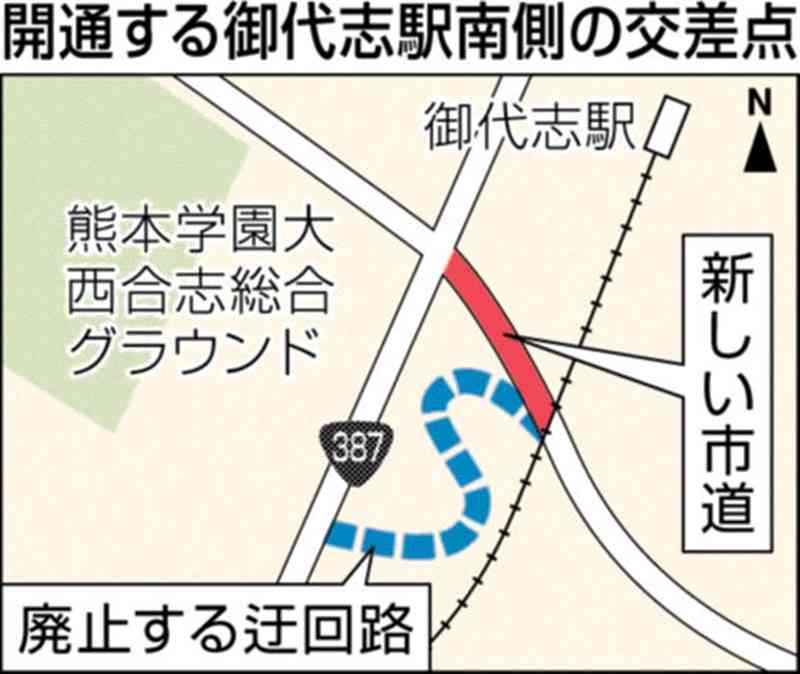 熊本・合志市の御代志駅南側、新しい交差点が23日開通　交通渋滞の緩和に期待