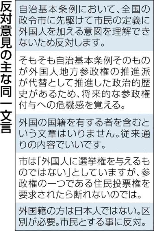 「外国人も市民」賛成意見、わずか4人　熊本市断念の自治基本条例改正案　反対意見の5割は「参政権」で誤解