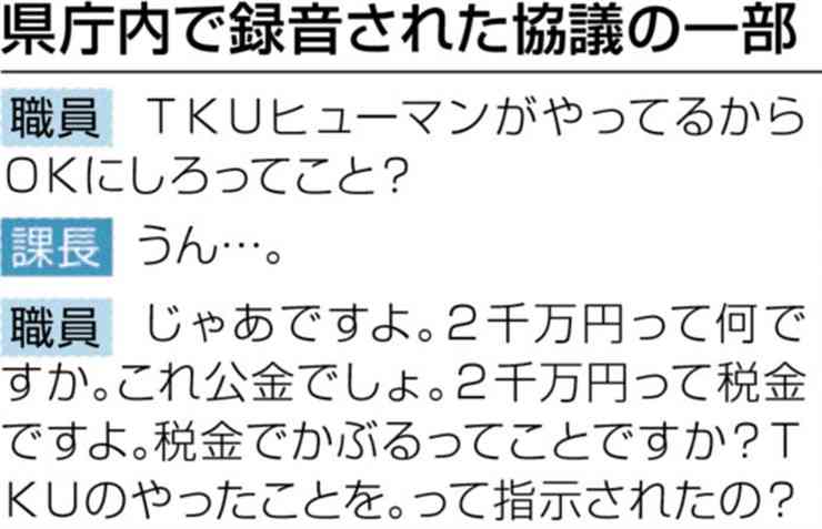 「うまくやれって」　熊日が入手した音声データの主なやりとり