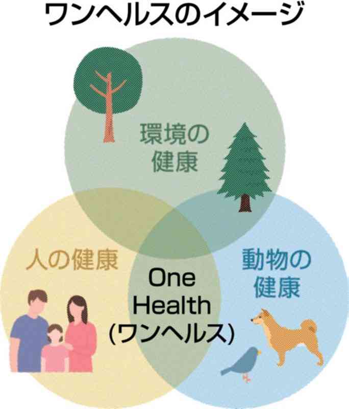 【動物のいる風景】人、動物、環境… 「ワンヘルス」地球規模で＜県獣医師会長　小嶋維男さん㊦＞