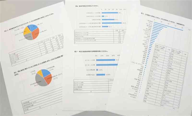 熊本市教育委員会が市職員や大学生らに実施した部活動指導に関するアンケート