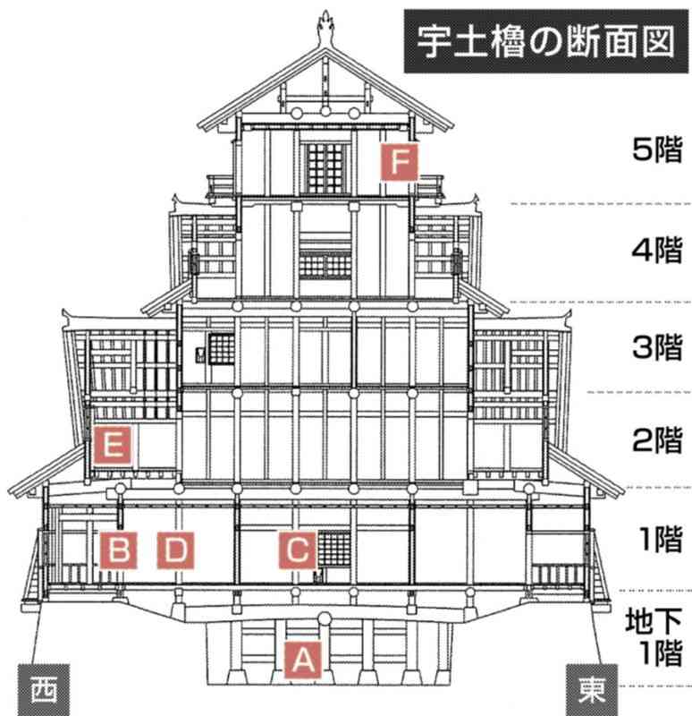 熊本地震被災「第三の天守」　宇土櫓、傷痕生々しく　解体修理前に報道公開　傾いた床、割れた柱…