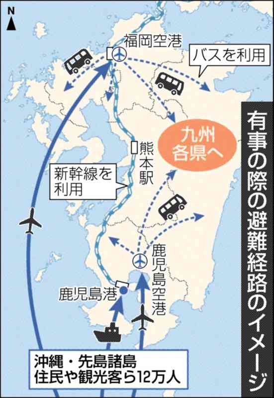 台湾有事の避難、熊本も対応拠点に　沖縄の離島から九州へ12万人　政府要請受け態勢づくり