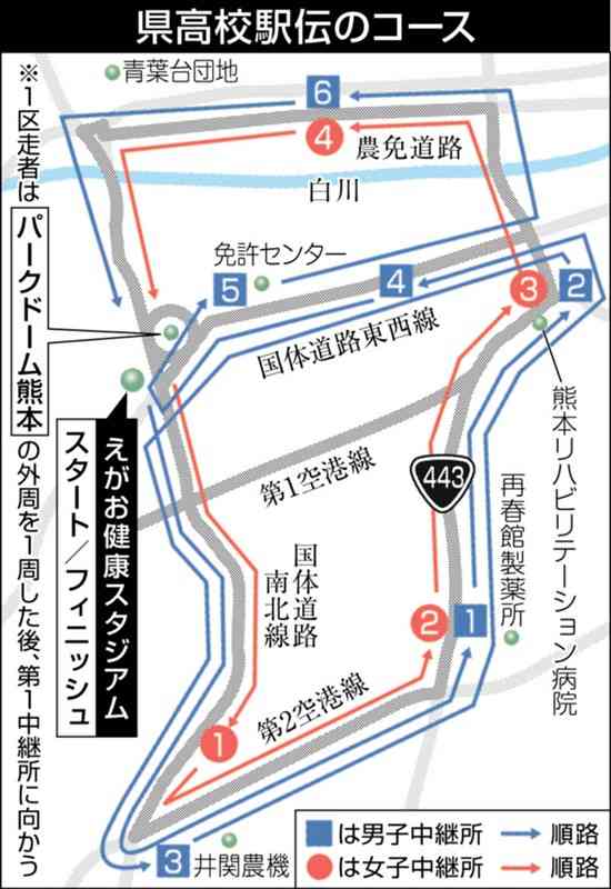 つかめ！ 都大路への切符　熊本県高校駅伝11月4日号砲