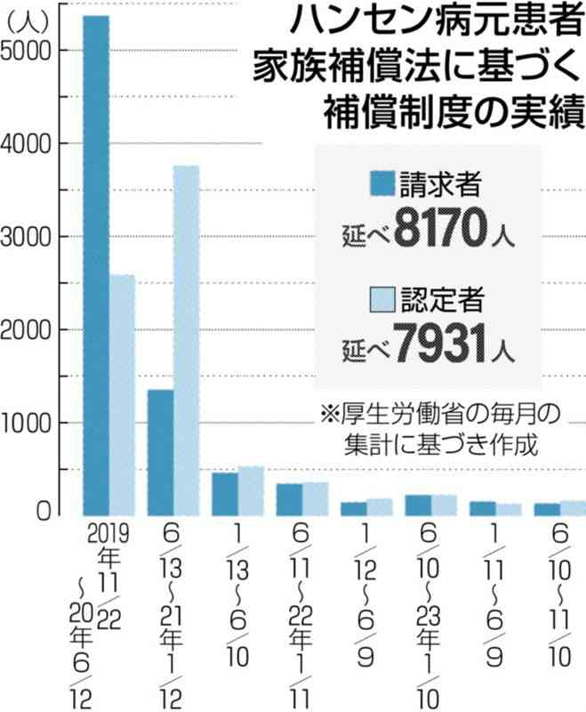 ハンセン病元患者の家族補償「期限延長を」　残り1年で請求まだ3割　差別への不安からためらい