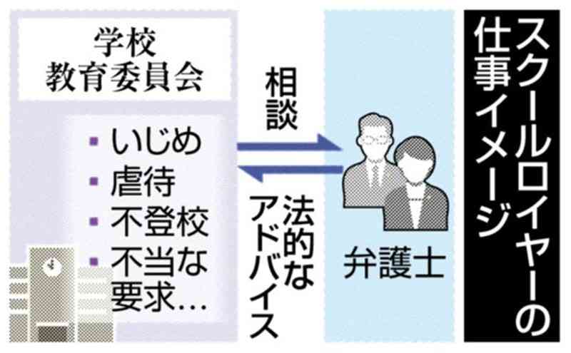 活用広がるスクールロイヤー　熊本県教委は弁護士5人　熊本市教委は弁護士資格の職員配置