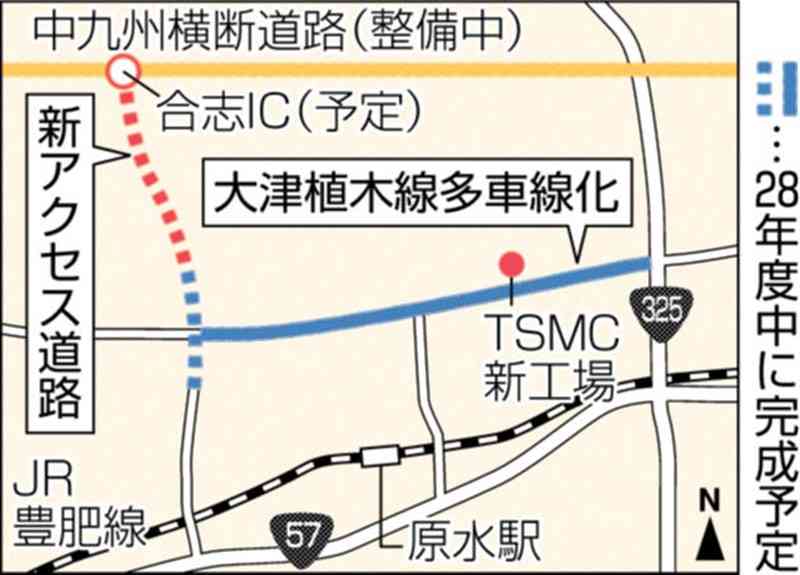 県道大津植木線の6車線化など、2028年度中に完了へ　熊本県　TSMC周辺の道路整備