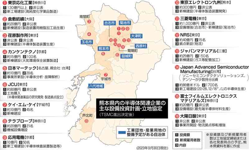 TSMC進出決定後、変化する県土　企業の投資・立地活発化、周辺道路整備も加速